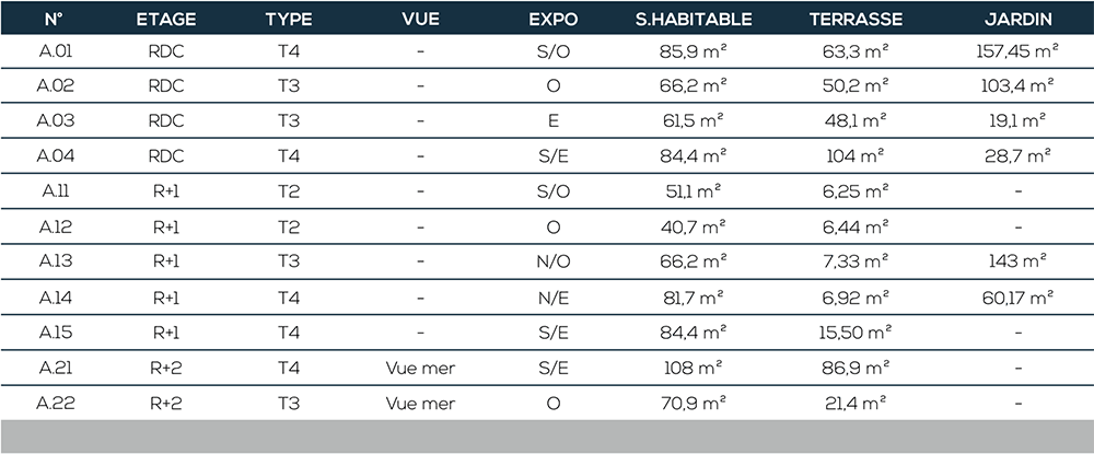 Grille des surface